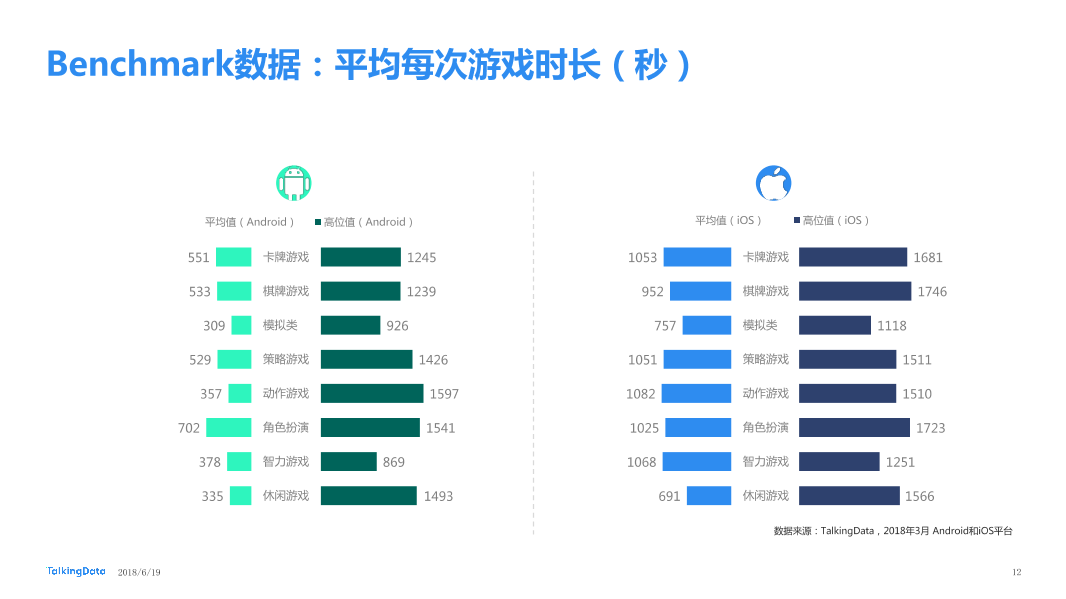 TalkingData-2018年3月移动游戏Benchmark_1529373290941-12