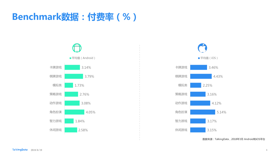 TalkingData-2018年3月移动游戏Benchmark_1529373290941-4