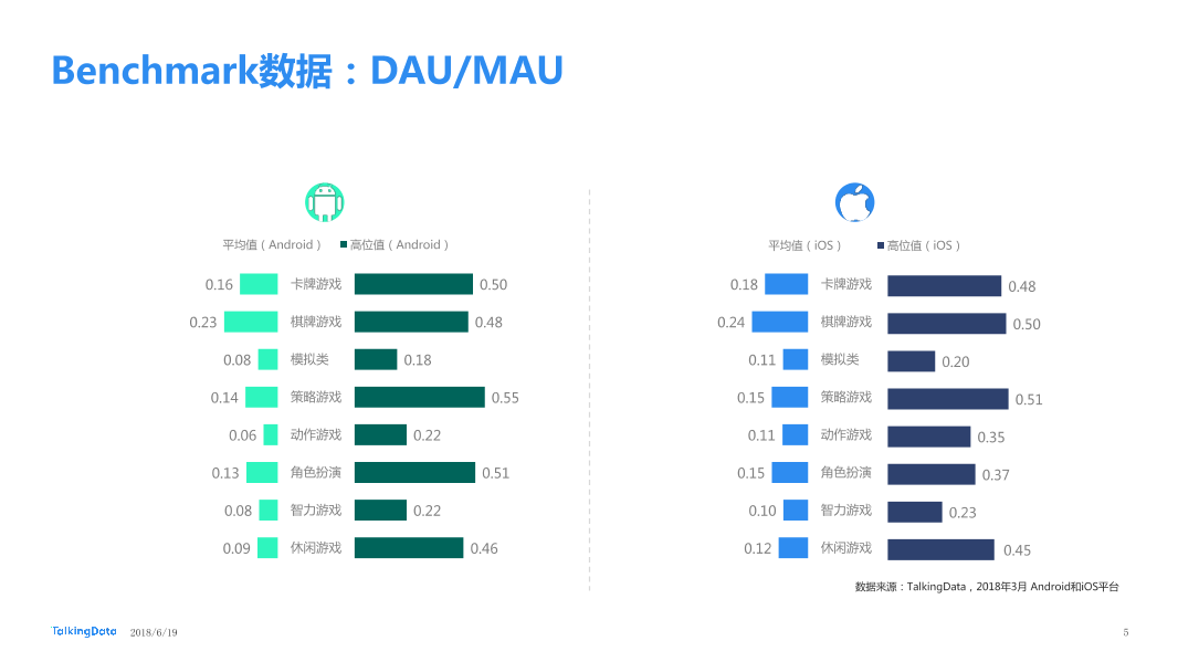 TalkingData-2018年3月移动游戏Benchmark_1529373290941-5