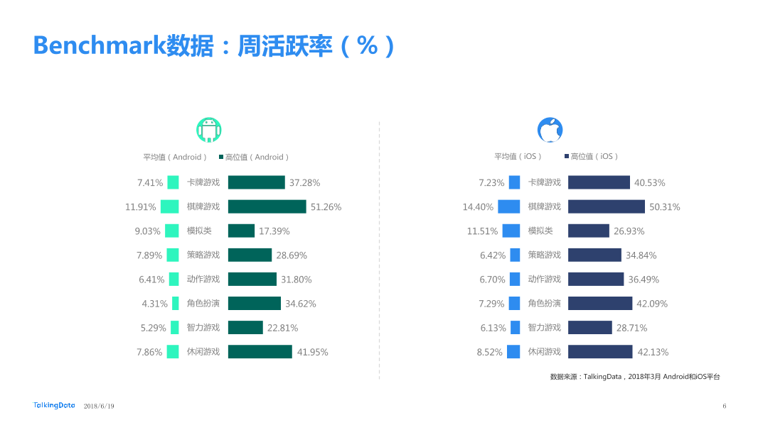 TalkingData-2018年3月移动游戏Benchmark_1529373290941-6