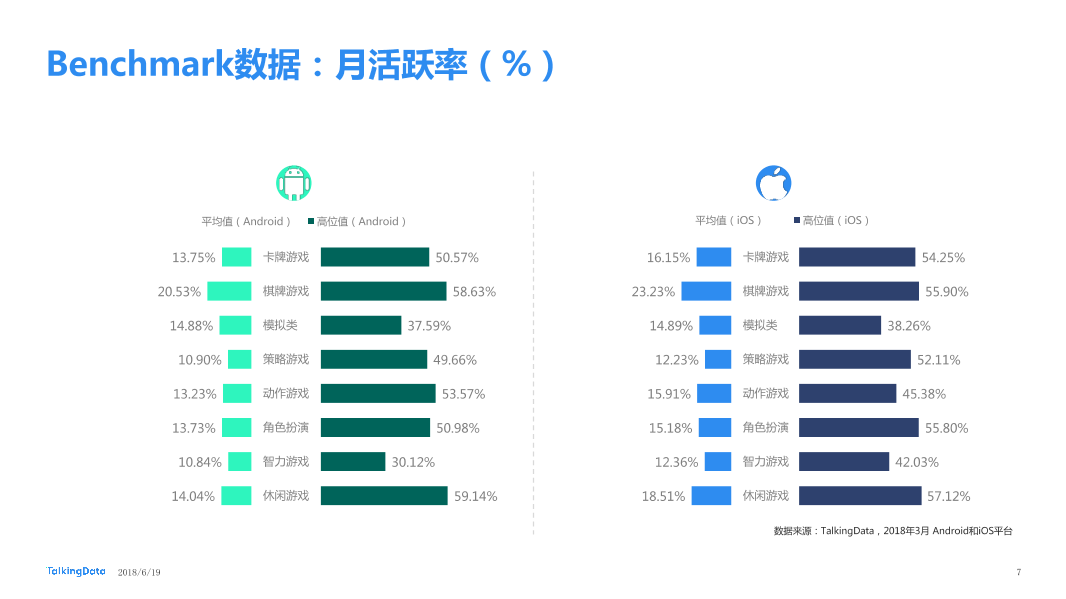 TalkingData-2018年3月移动游戏Benchmark_1529373290941-7