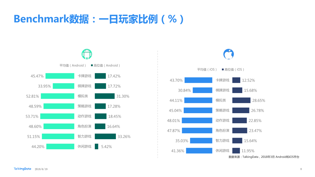 TalkingData-2018年3月移动游戏Benchmark_1529373290941-8