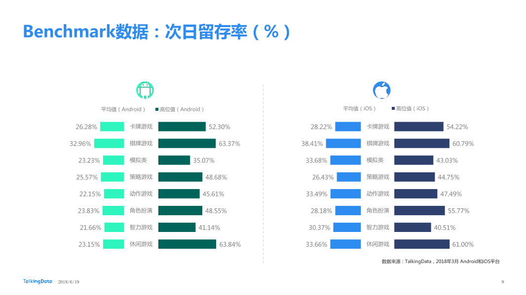 TalkingData-2018年3月移动游戏Benchmark_1529373290941-9