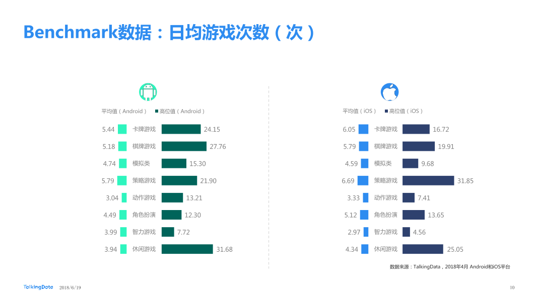 TalkingData-2018年4月移动游戏Benchmark_1531281407615-10