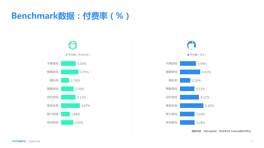 TalkingData-2018年4月移动游戏Benchmark_1531281407615-3