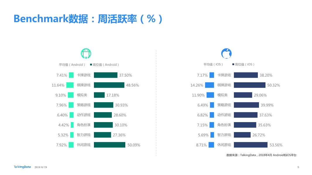 TalkingData-2018年4月移动游戏Benchmark_1531281407615-5