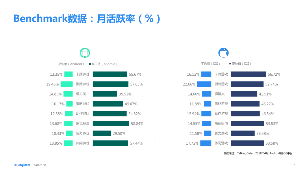 TalkingData-2018年4月移动游戏Benchmark_1531281407615-6