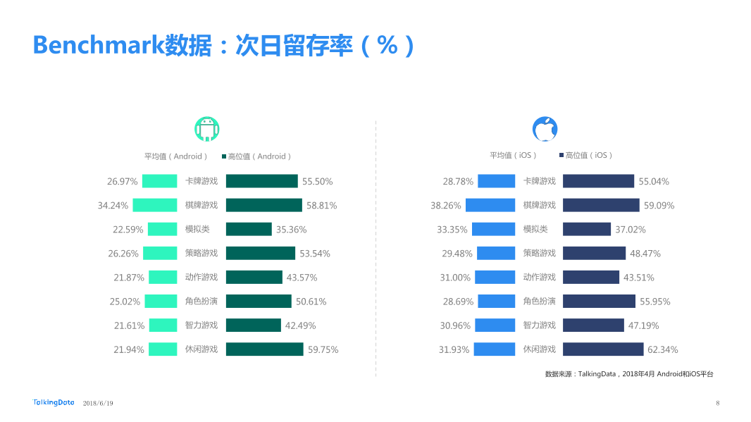 TalkingData-2018年4月移动游戏Benchmark_1531281407615-8