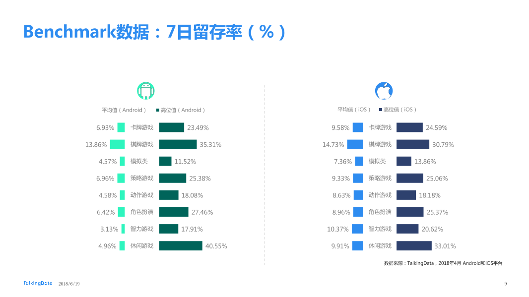 TalkingData-2018年4月移动游戏Benchmark_1531281407615-9