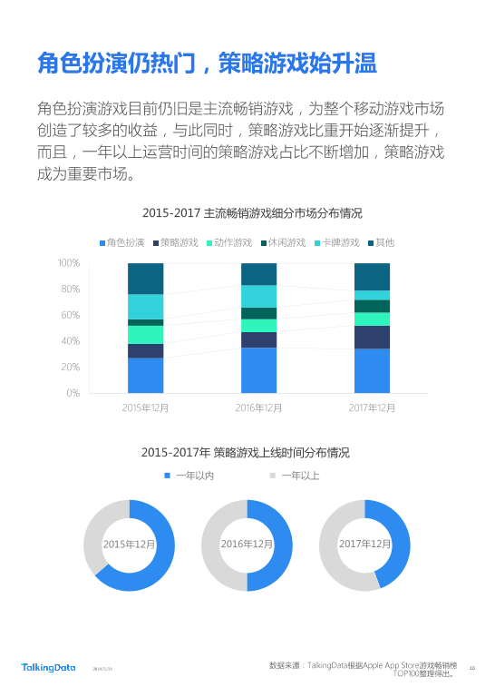 TalkingData-2018年Q1移动游戏行业报告_1527142810114-10