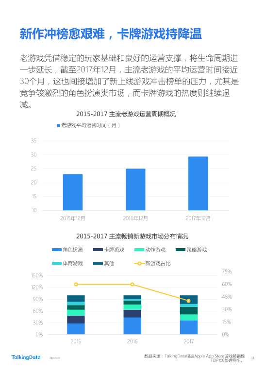 TalkingData-2018年Q1移动游戏行业报告_1527142810114-11