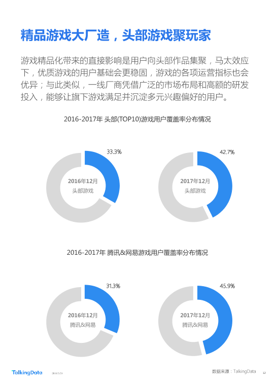 TalkingData-2018年Q1移动游戏行业报告_1527142810114-12