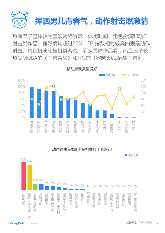 TalkingData-2018年Q1移动游戏行业报告_1527142810114-16