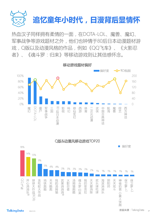 TalkingData-2018年Q1移动游戏行业报告_1527142810114-17