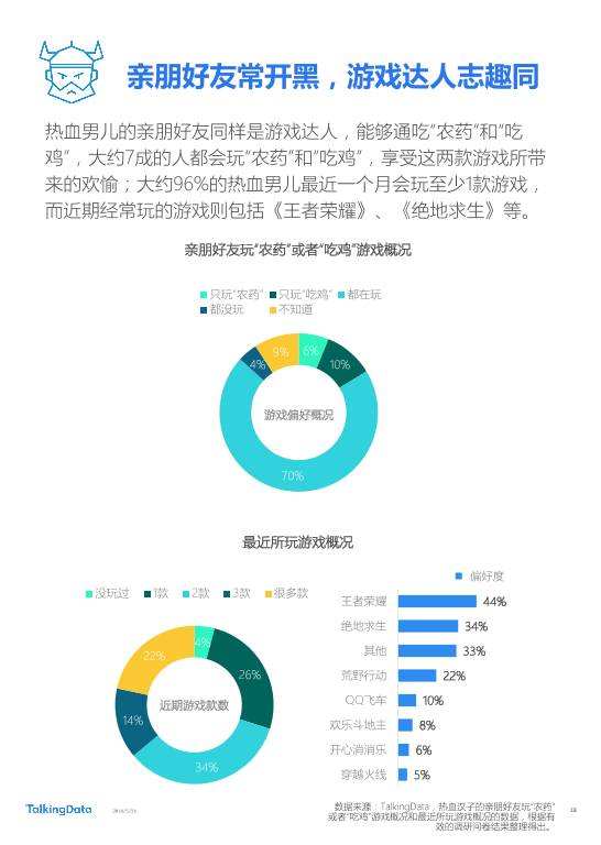 TalkingData-2018年Q1移动游戏行业报告_1527142810114-18