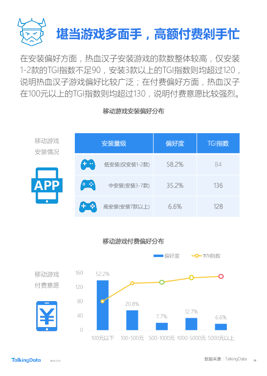 TalkingData-2018年Q1移动游戏行业报告_1527142810114-19