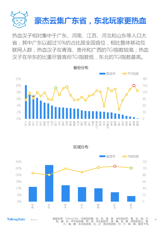 TalkingData-2018年Q1移动游戏行业报告_1527142810114-20