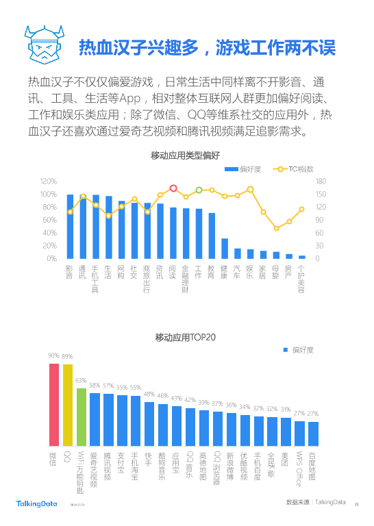 TalkingData-2018年Q1移动游戏行业报告_1527142810114-21