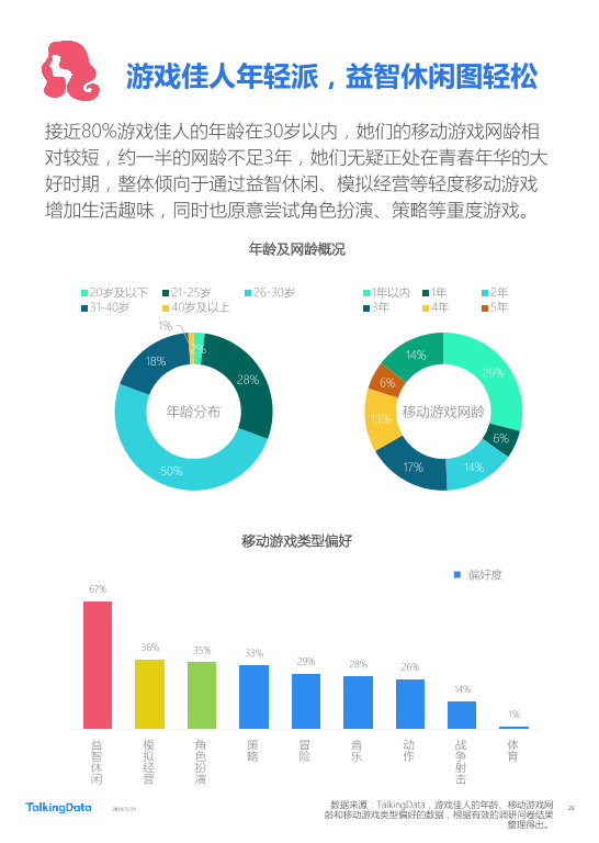 TalkingData-2018年Q1移动游戏行业报告_1527142810114-23