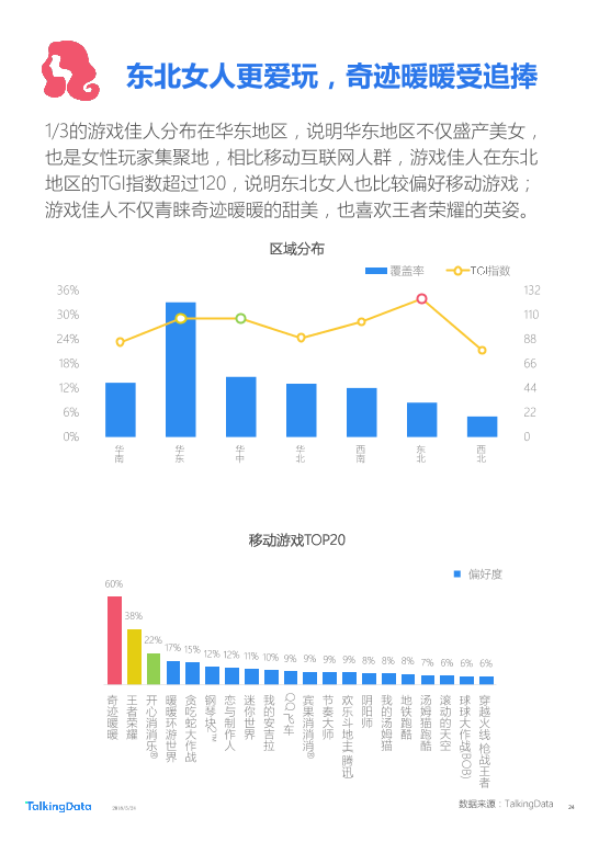 TalkingData-2018年Q1移动游戏行业报告_1527142810114-24