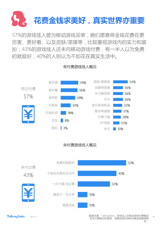 TalkingData-2018年Q1移动游戏行业报告_1527142810114-25