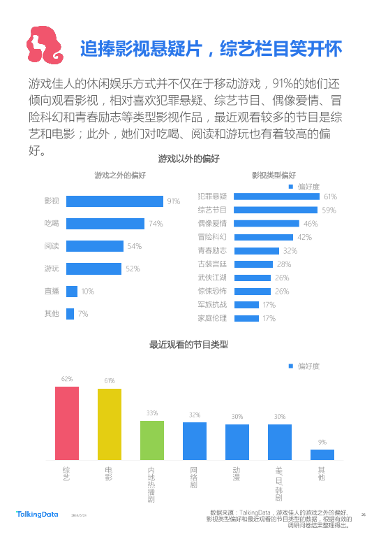 TalkingData-2018年Q1移动游戏行业报告_1527142810114-26