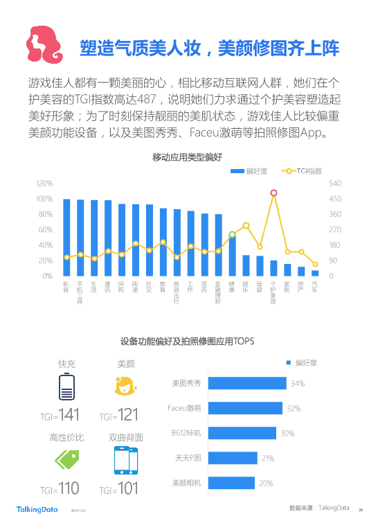 TalkingData-2018年Q1移动游戏行业报告_1527142810114-28