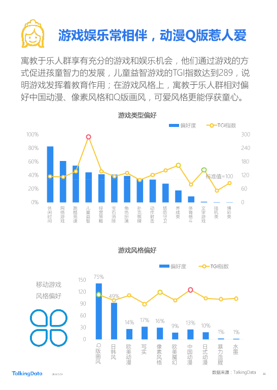 TalkingData-2018年Q1移动游戏行业报告_1527142810114-31