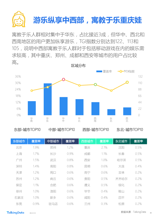 TalkingData-2018年Q1移动游戏行业报告_1527142810114-33