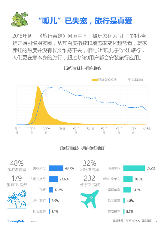 TalkingData-2018年Q1移动游戏行业报告_1527142810114-34