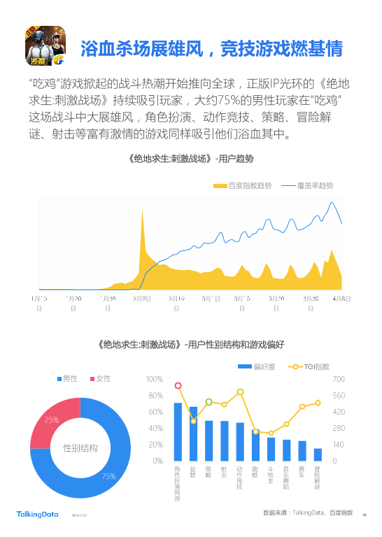 TalkingData-2018年Q1移动游戏行业报告_1527142810114-36