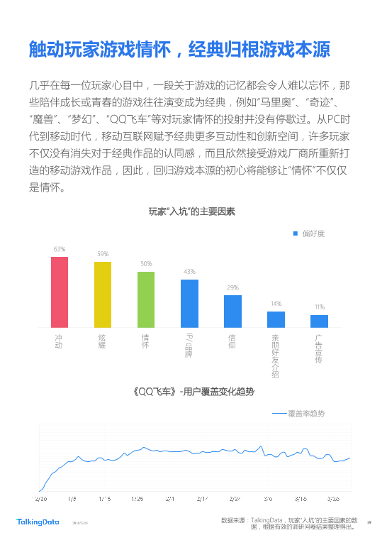 TalkingData-2018年Q1移动游戏行业报告_1527142810114-39