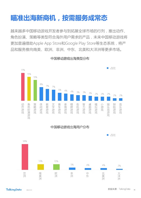 TalkingData-2018年Q1移动游戏行业报告_1527142810114-43