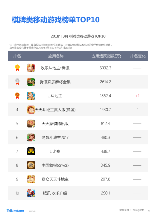 TalkingData-2018年Q1移动游戏行业报告_1527142810114-46