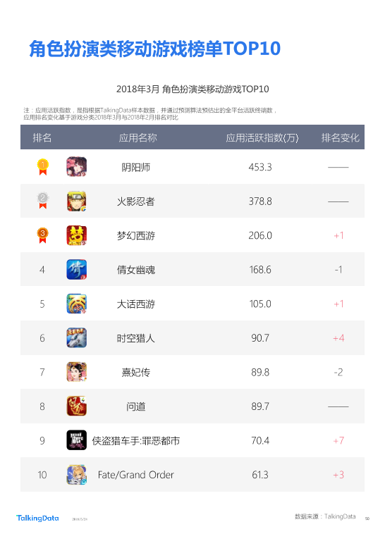 TalkingData-2018年Q1移动游戏行业报告_1527142810114-50
