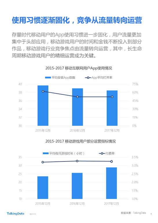 TalkingData-2018年Q1移动游戏行业报告_1527142810114-6