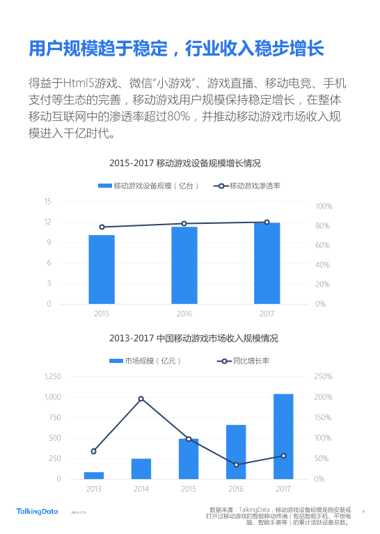 TalkingData-2018年Q1移动游戏行业报告_1527142810114-7