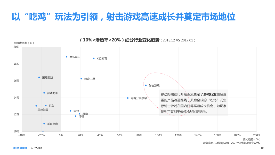 TalkingData-2018年移动互联网行业报告-Final_1550040749061-10