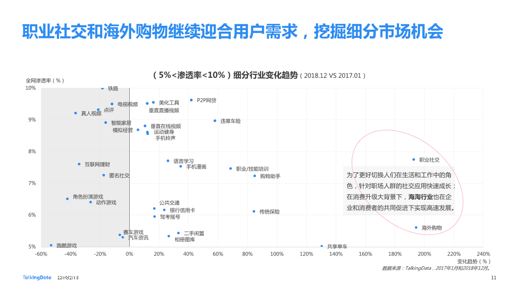 TalkingData-2018年移动互联网行业报告-Final_1550040749061-11