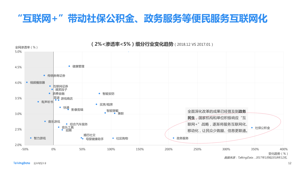 TalkingData-2018年移动互联网行业报告-Final_1550040749061-12