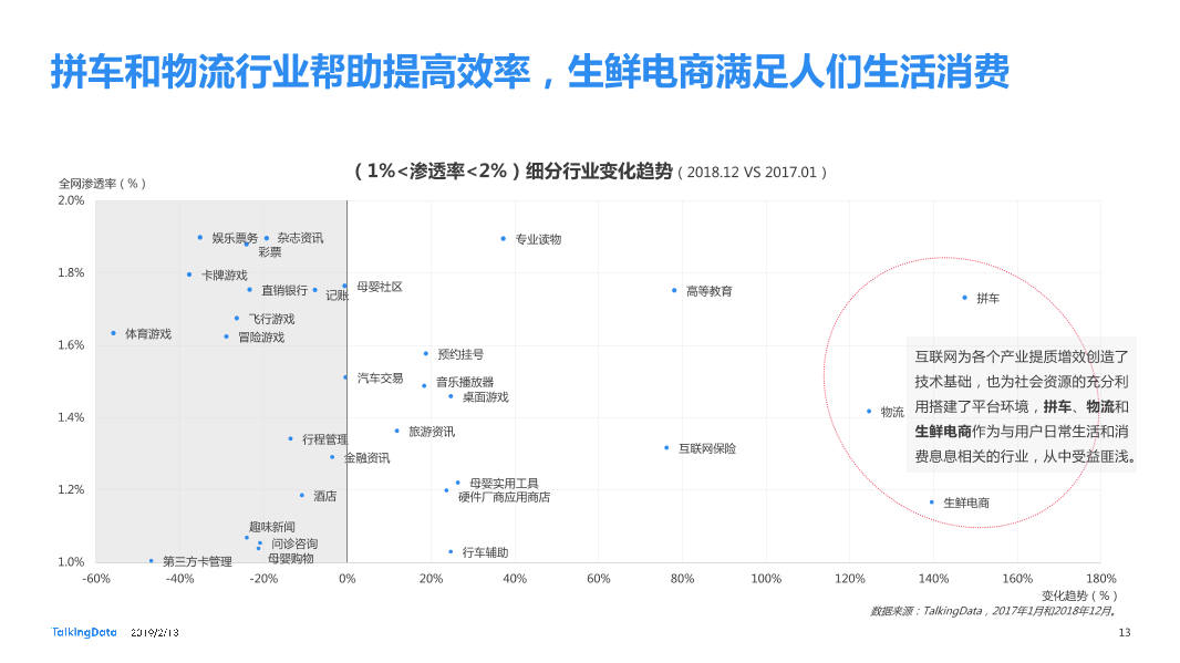 TalkingData-2018年移动互联网行业报告-Final_1550040749061-13