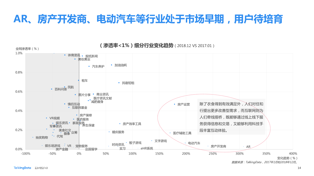 TalkingData-2018年移动互联网行业报告-Final_1550040749061-14