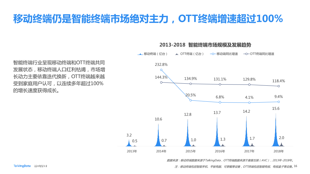 TalkingData-2018年移动互联网行业报告-Final_1550040749061-16