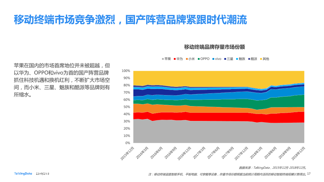 TalkingData-2018年移动互联网行业报告-Final_1550040749061-17