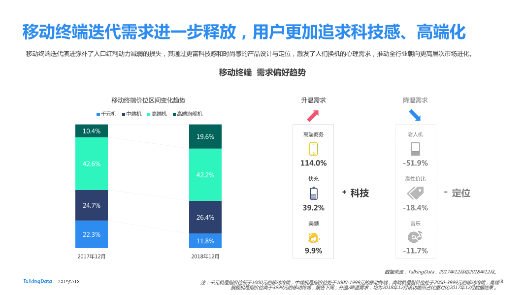 TalkingData-2018年移动互联网行业报告-Final_1550040749061-18