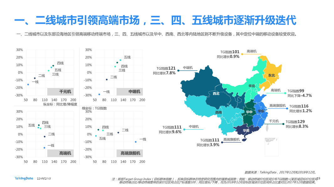 TalkingData-2018年移动互联网行业报告-Final_1550040749061-19