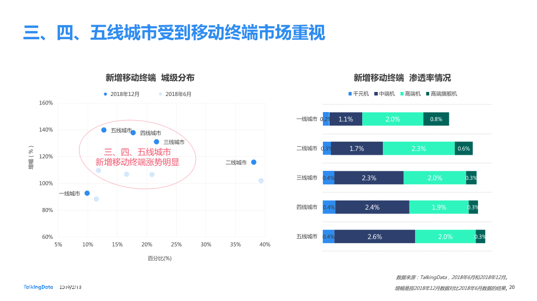 TalkingData-2018年移动互联网行业报告-Final_1550040749061-20