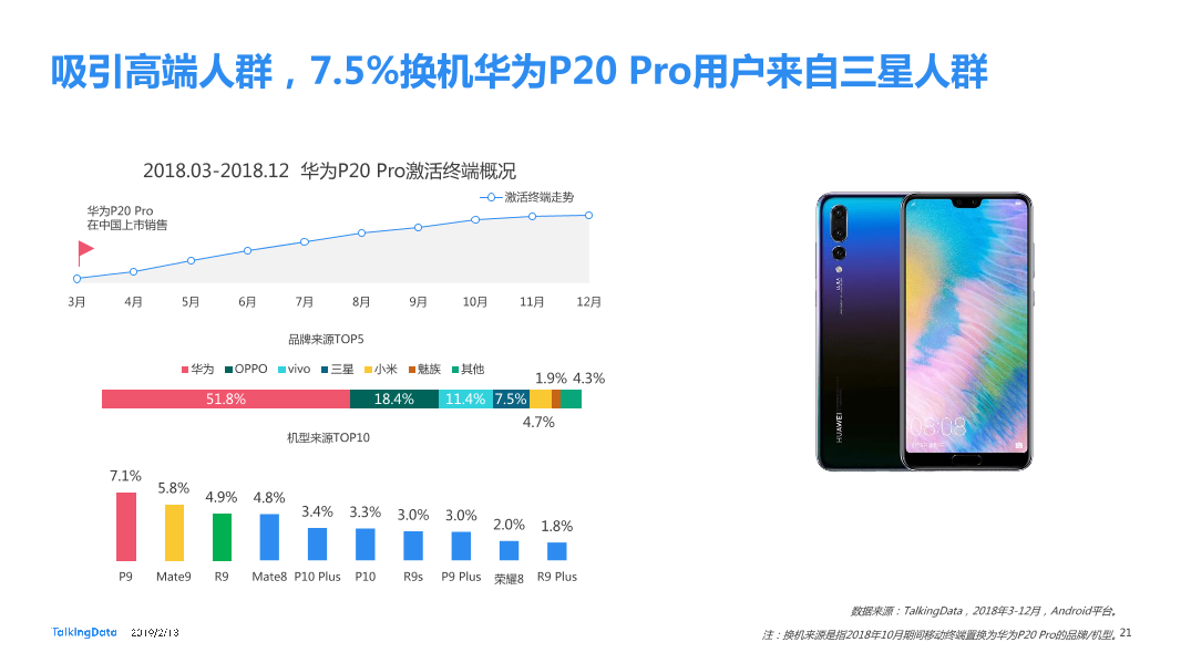 TalkingData-2018年移动互联网行业报告-Final_1550040749061-21