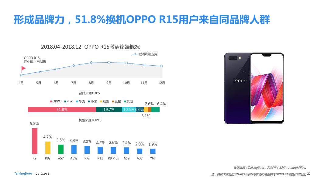 TalkingData-2018年移动互联网行业报告-Final_1550040749061-22