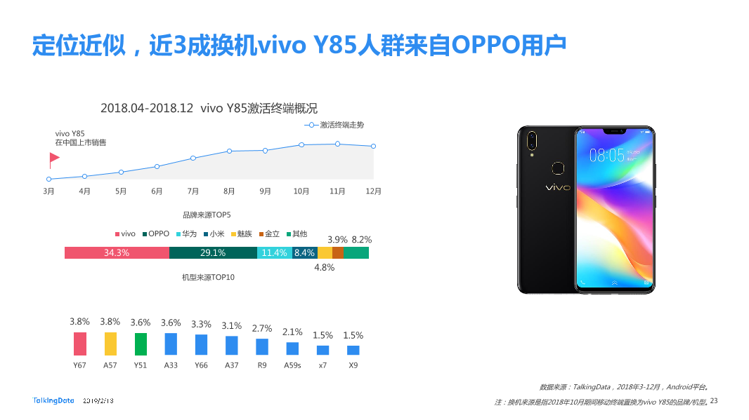 TalkingData-2018年移动互联网行业报告-Final_1550040749061-23